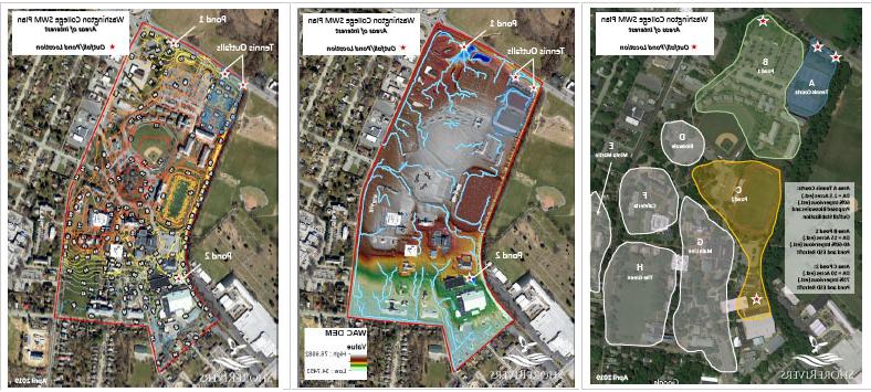 Stormwater Management Plan